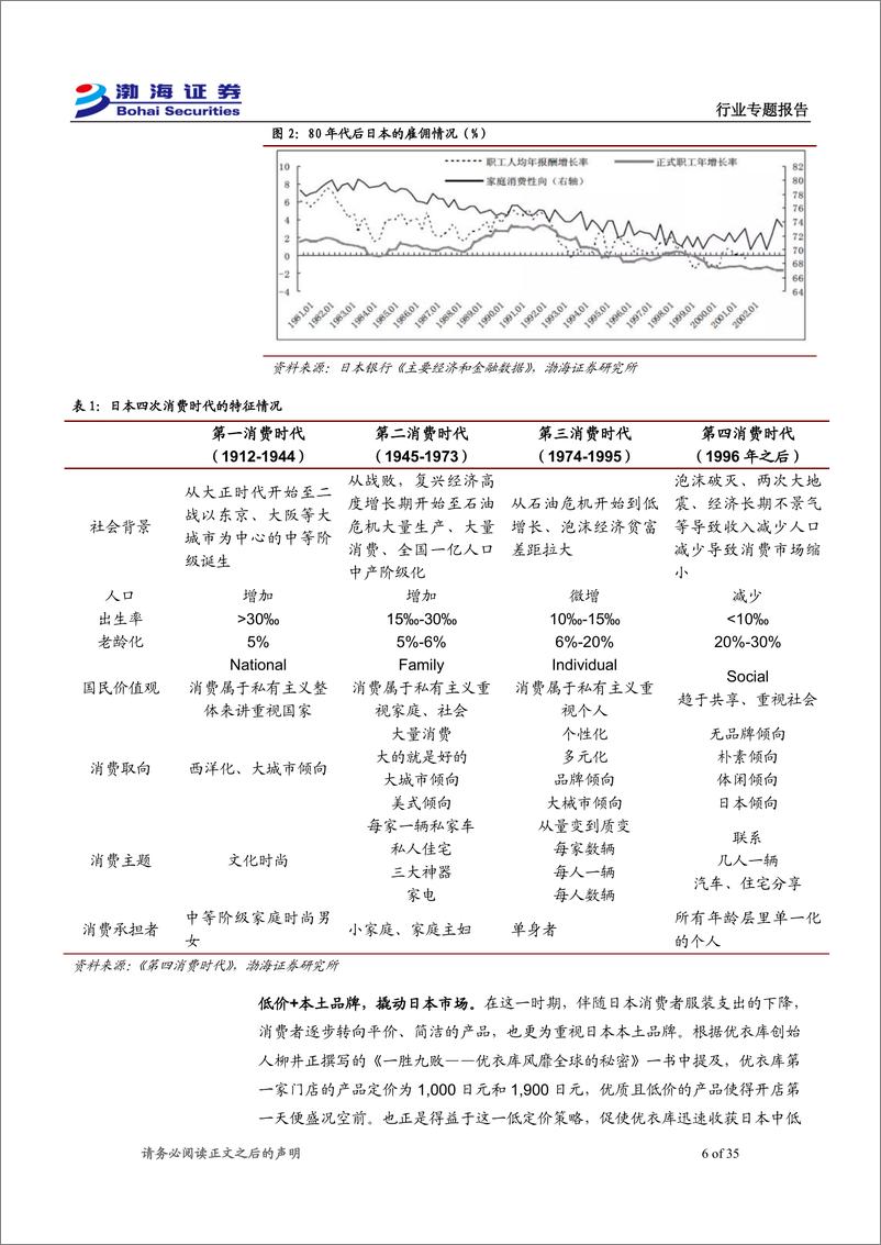 《渤海证券-纺织服饰行业专题报告：以优衣库发展之得失，为品牌服饰国际化之鉴》 - 第6页预览图