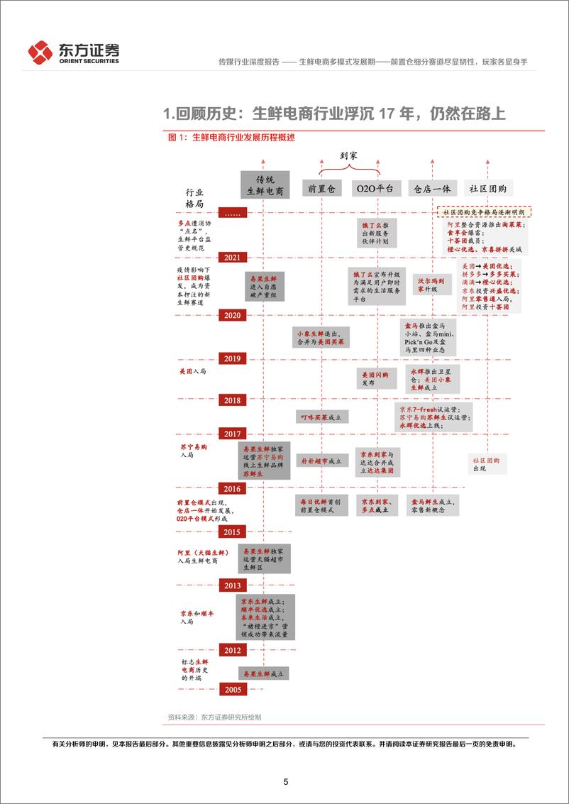 《生鲜电商行业深度报告：生鲜电商多模式发展期，前置仓细分赛道尽显韧性，玩家各显身手-20220630-东方证券-27页》 - 第6页预览图