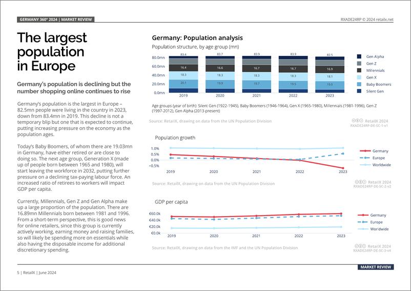 《RetailX_2024年德国电商市场报告_英文版_》 - 第5页预览图