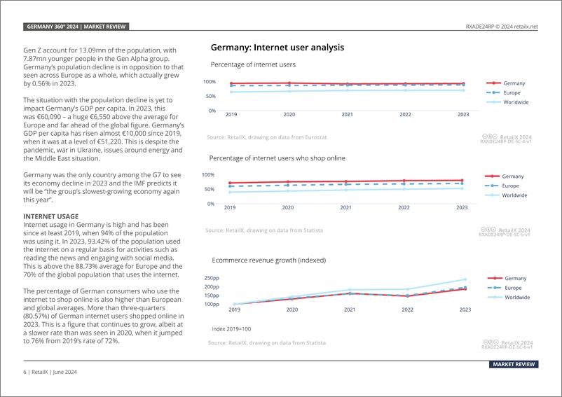 《RetailX_2024年德国电商市场报告_英文版_》 - 第6页预览图