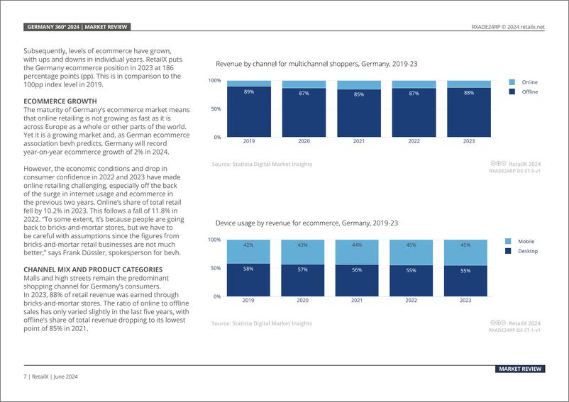 《RetailX_2024年德国电商市场报告_英文版_》 - 第7页预览图