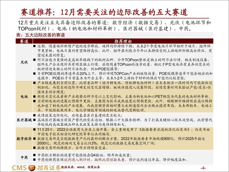 《A股2022年12月观点及配置建议：政策指引，上行延续-20221204-招商证券-131页》 - 第5页预览图