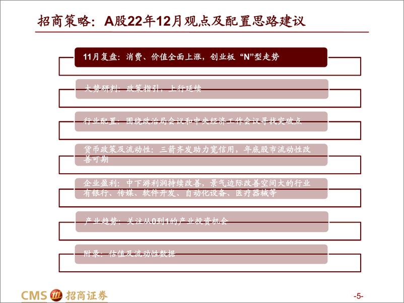 《A股2022年12月观点及配置建议：政策指引，上行延续-20221204-招商证券-131页》 - 第6页预览图