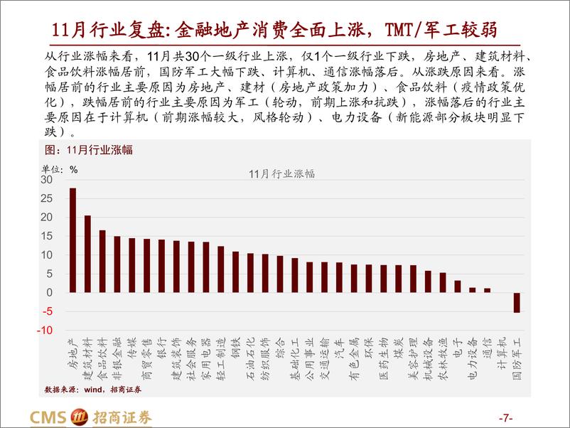 《A股2022年12月观点及配置建议：政策指引，上行延续-20221204-招商证券-131页》 - 第8页预览图