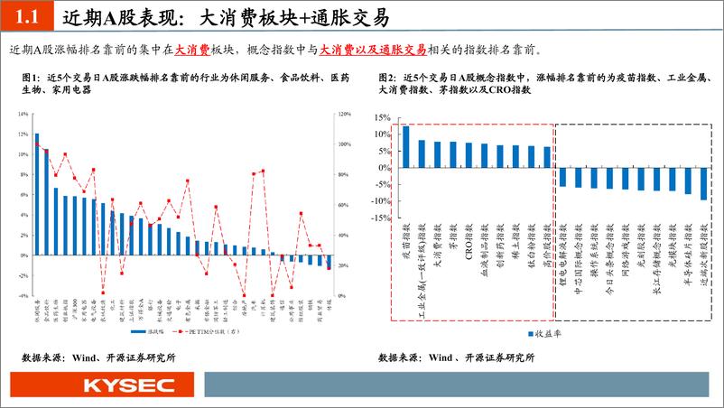 《风格洞察与性价比追踪系列（一）：价值正在归来-20210215-开源证券-34页》 - 第4页预览图