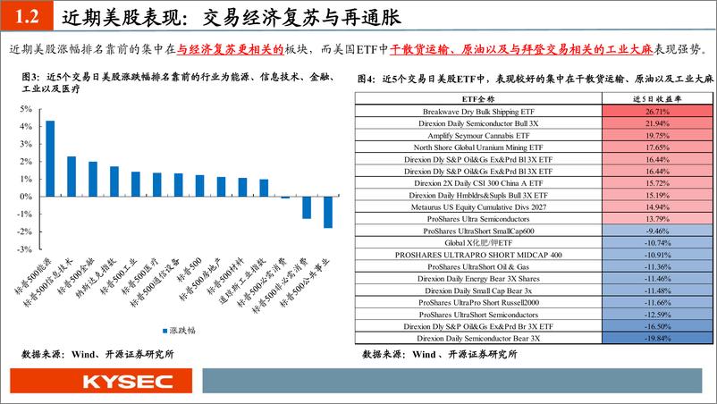 《风格洞察与性价比追踪系列（一）：价值正在归来-20210215-开源证券-34页》 - 第5页预览图