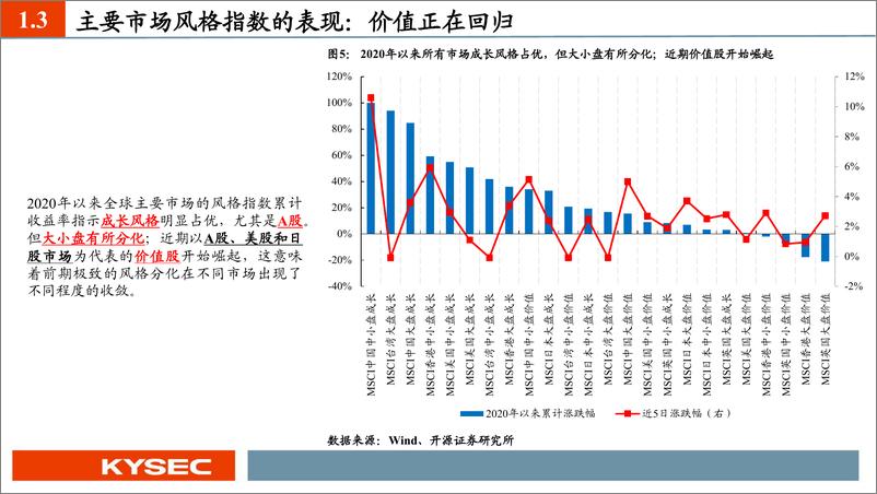 《风格洞察与性价比追踪系列（一）：价值正在归来-20210215-开源证券-34页》 - 第6页预览图