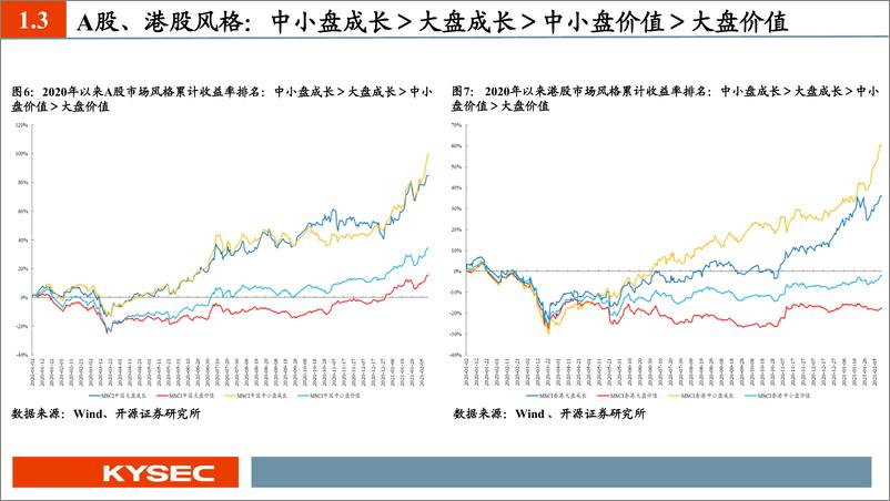 《风格洞察与性价比追踪系列（一）：价值正在归来-20210215-开源证券-34页》 - 第7页预览图