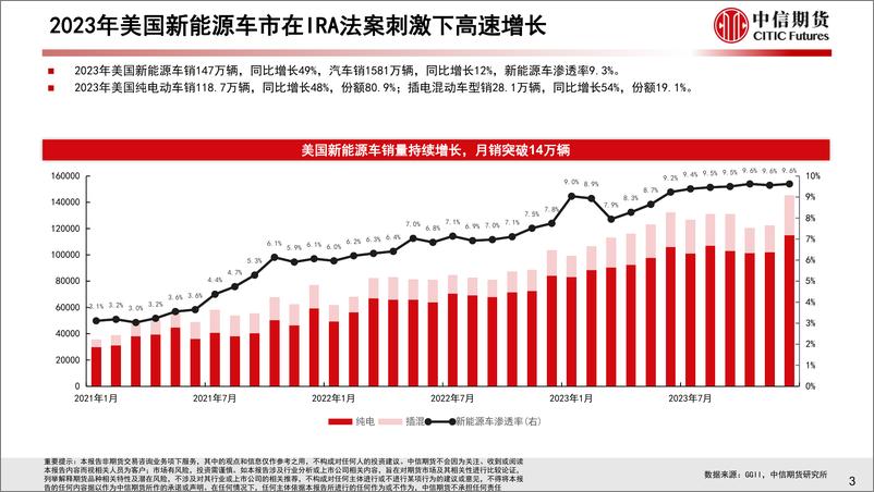 《2023年美国新能源车市场分析与2024年展望》 - 第4页预览图