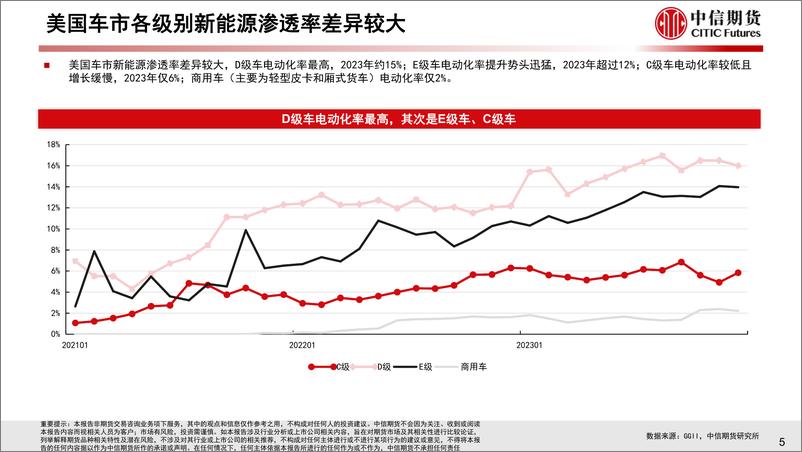 《2023年美国新能源车市场分析与2024年展望》 - 第6页预览图