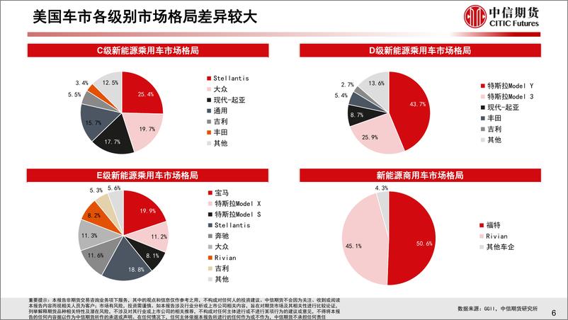 《2023年美国新能源车市场分析与2024年展望》 - 第7页预览图