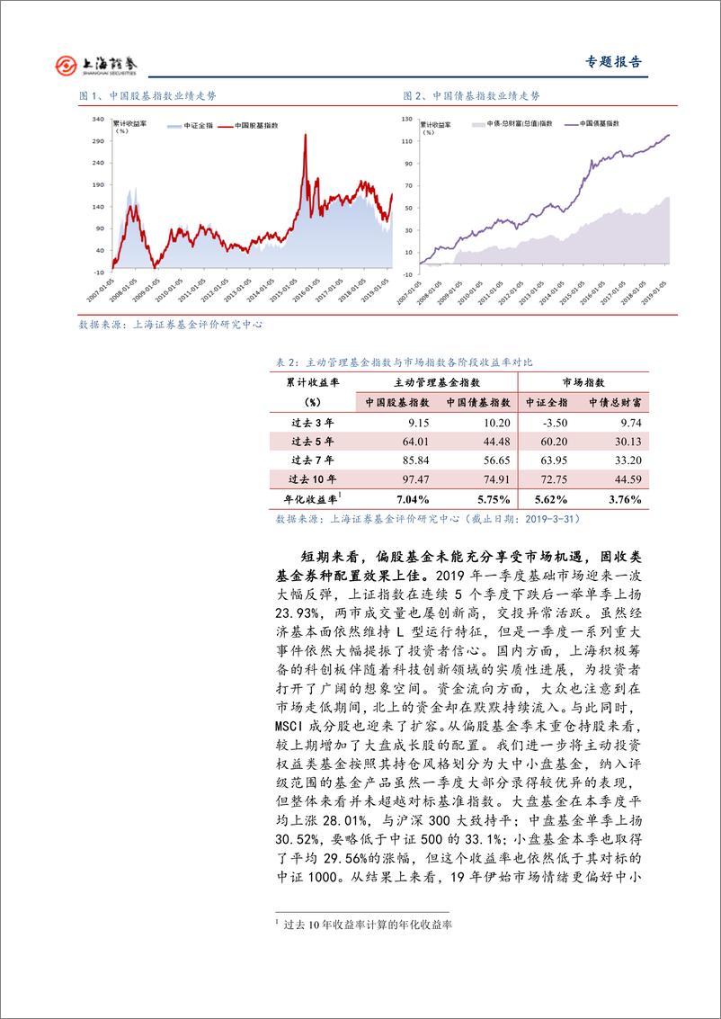 《2019年第1期上证基金评级分析：重仓股优势依然明显，择时能力改善进行中-20190426-上海证券-15页》 - 第4页预览图