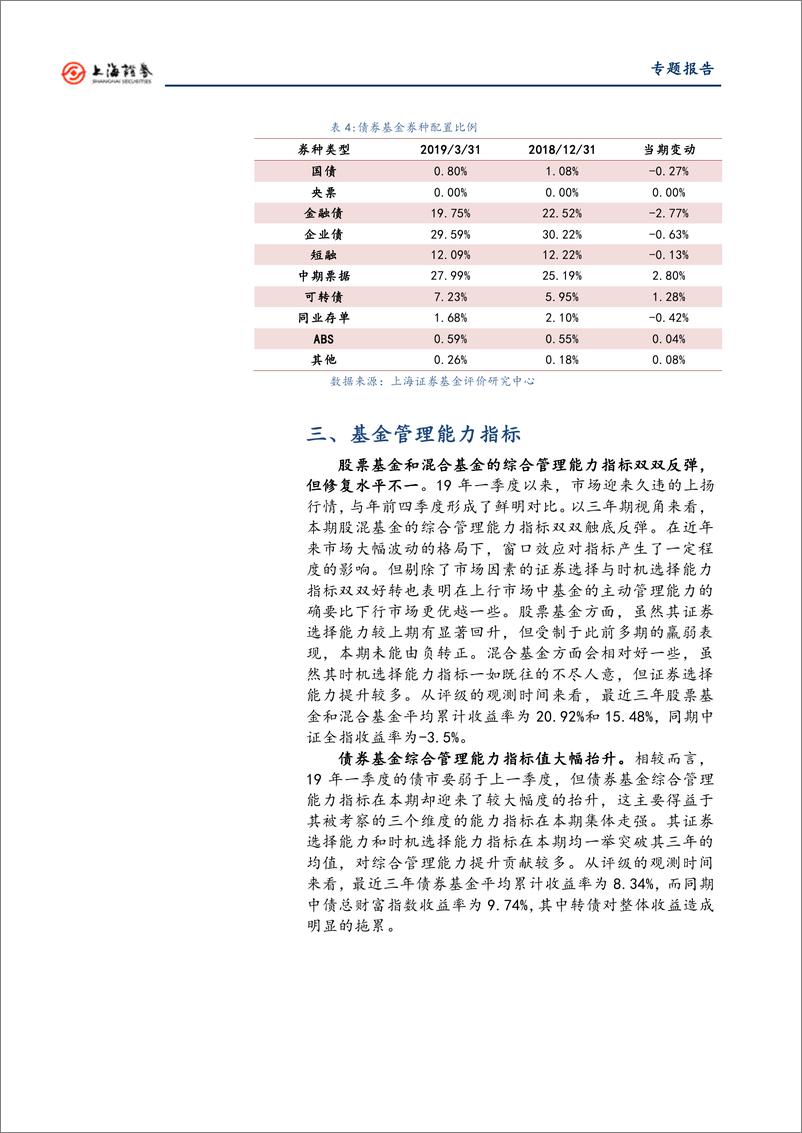 《2019年第1期上证基金评级分析：重仓股优势依然明显，择时能力改善进行中-20190426-上海证券-15页》 - 第6页预览图