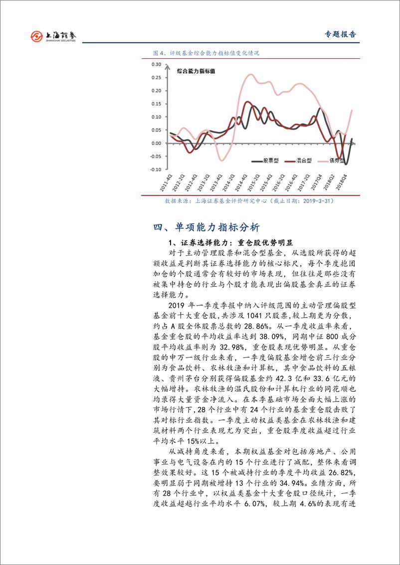 《2019年第1期上证基金评级分析：重仓股优势依然明显，择时能力改善进行中-20190426-上海证券-15页》 - 第7页预览图