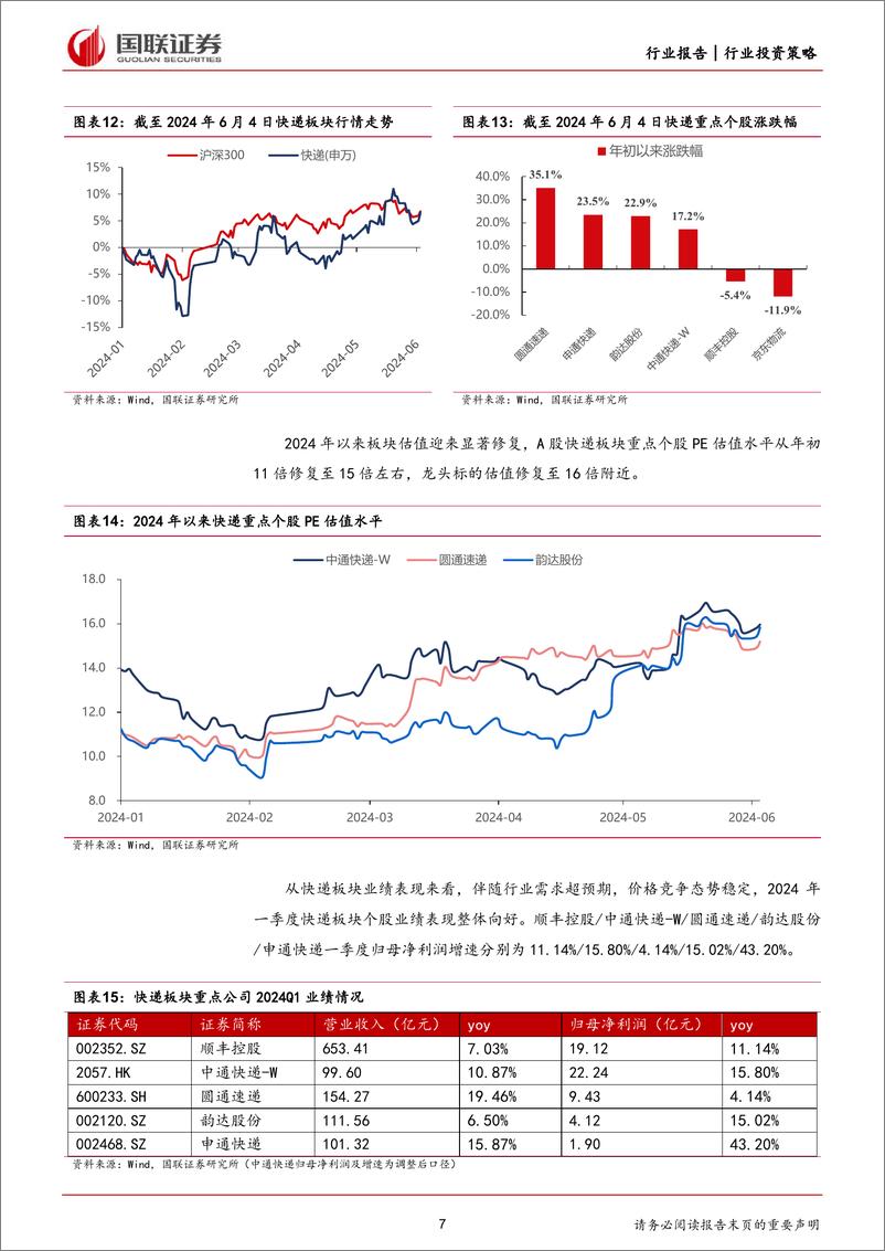 《交通运输行业2024年度中期投资策略：物流、航运景气上行，关注出行旺季表现-240701-国联证券-25页》 - 第7页预览图