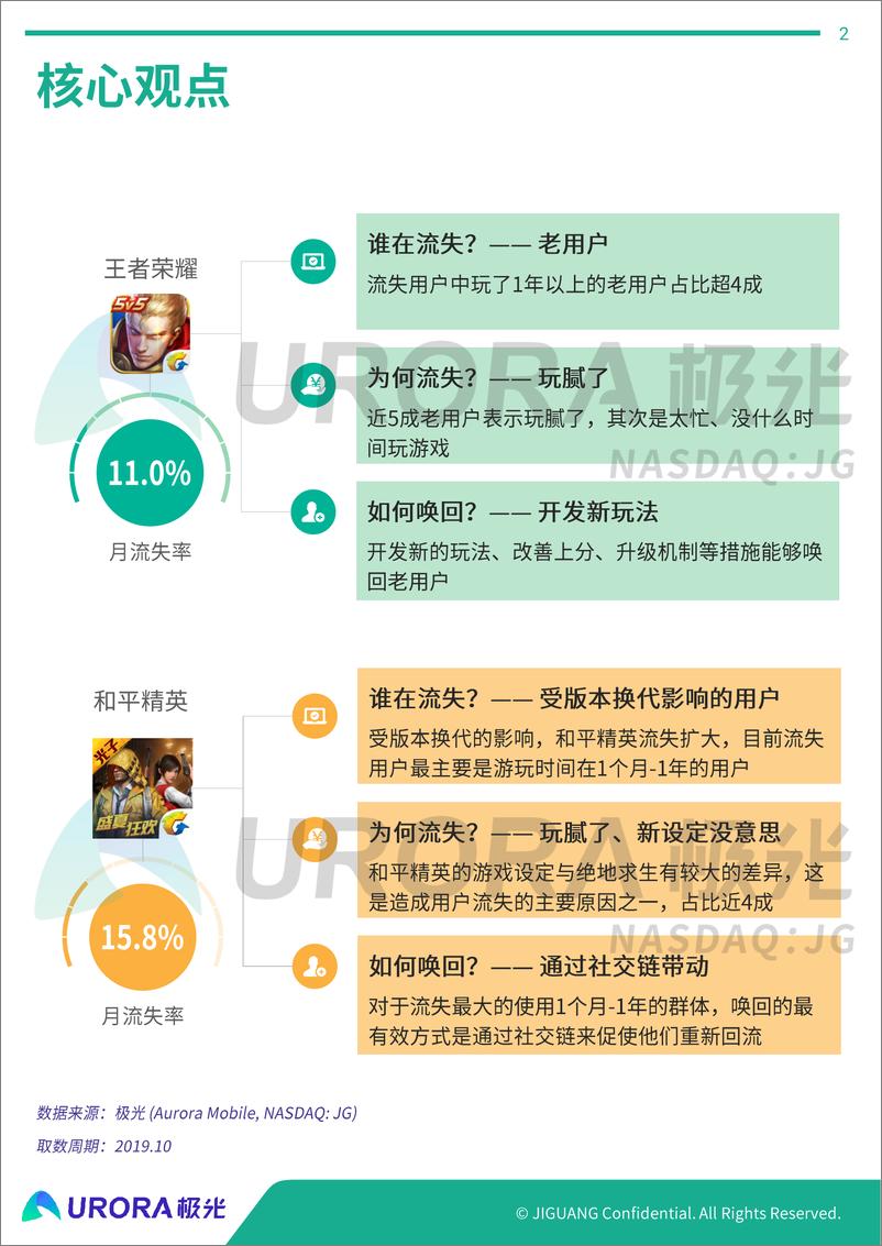 《手机游戏流失用户研究报告》 - 第2页预览图