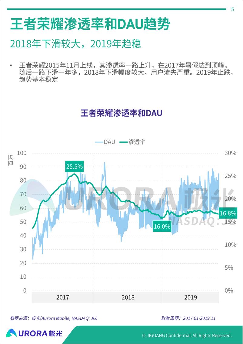 《手机游戏流失用户研究报告》 - 第5页预览图