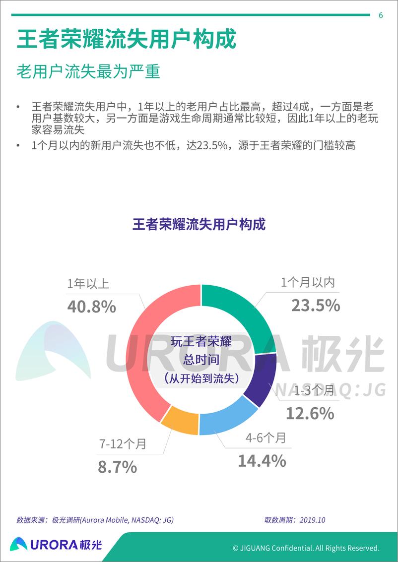 《手机游戏流失用户研究报告》 - 第6页预览图