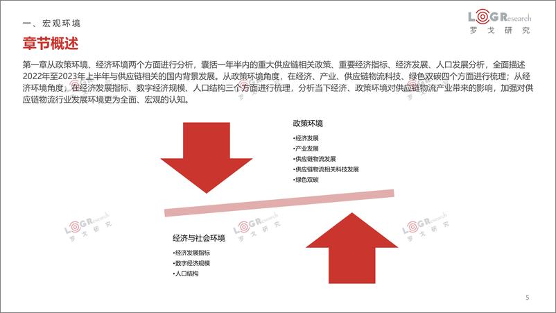 《罗戈研究-2022-2023罗戈物流行业年报-2023-100页》 - 第6页预览图