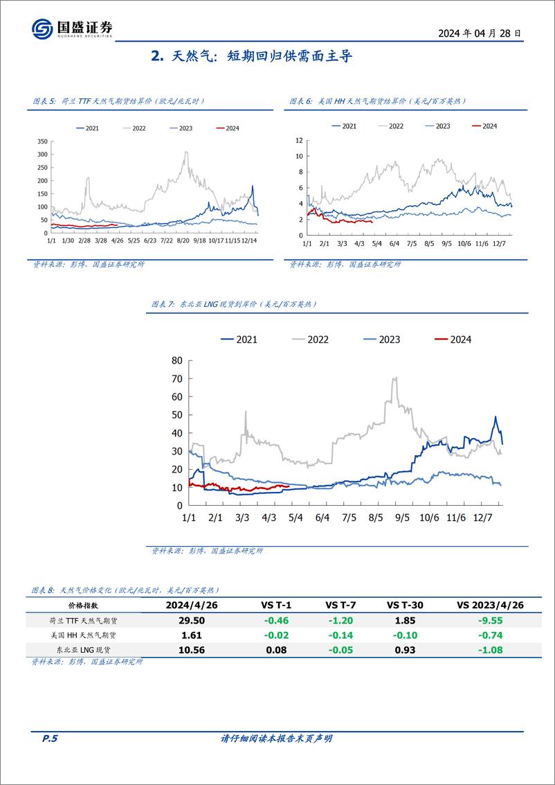 《煤炭开采行业研究简报：全球煤、气价格逐渐回归供需面主导-240428-国盛证券-12页》 - 第5页预览图