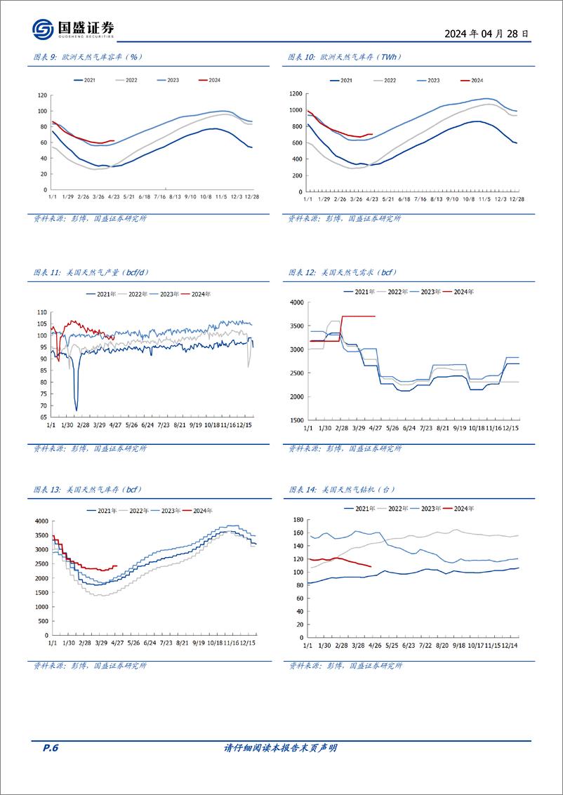 《煤炭开采行业研究简报：全球煤、气价格逐渐回归供需面主导-240428-国盛证券-12页》 - 第6页预览图
