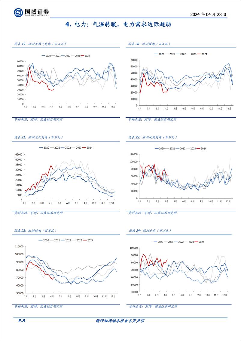 《煤炭开采行业研究简报：全球煤、气价格逐渐回归供需面主导-240428-国盛证券-12页》 - 第8页预览图
