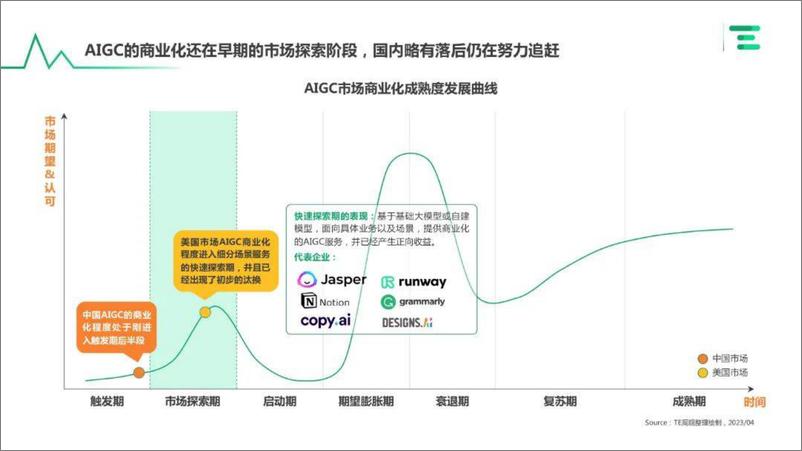 《亿欧智库：中国AIGC商用场景趋势捕捉指北》 - 第4页预览图