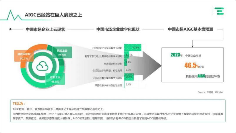 《亿欧智库：中国AIGC商用场景趋势捕捉指北》 - 第5页预览图