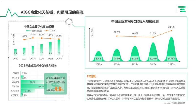 《亿欧智库：中国AIGC商用场景趋势捕捉指北》 - 第6页预览图