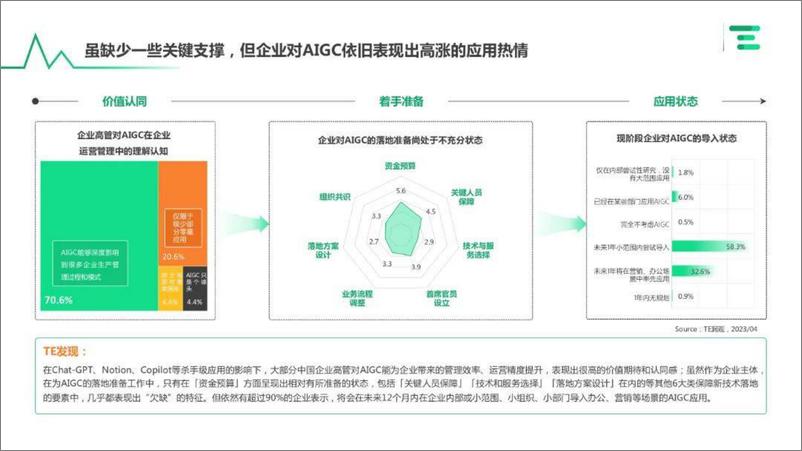 《亿欧智库：中国AIGC商用场景趋势捕捉指北》 - 第8页预览图