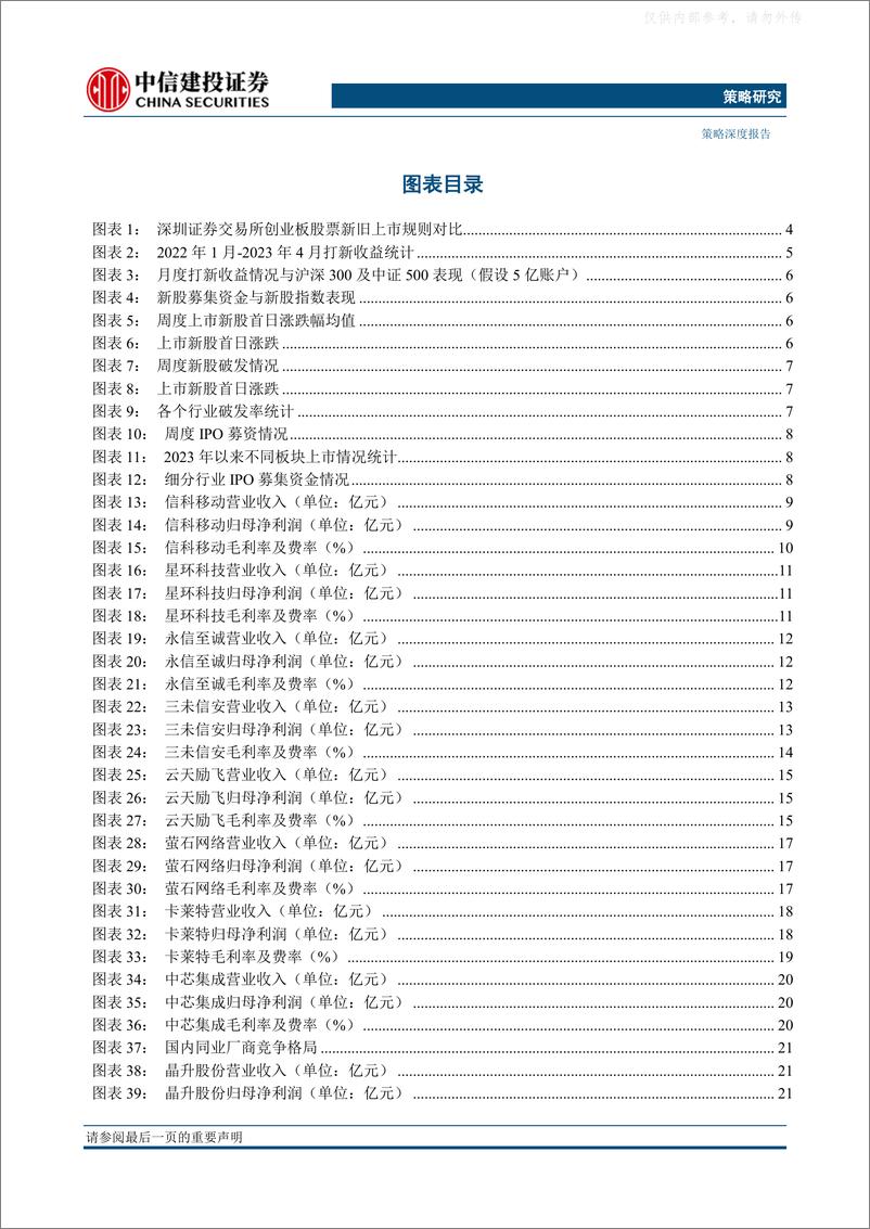 《中信建投-策略深度报告·2023年中期投资策略报告：IPO打新收益提升，优质新股涌现-230508》 - 第3页预览图