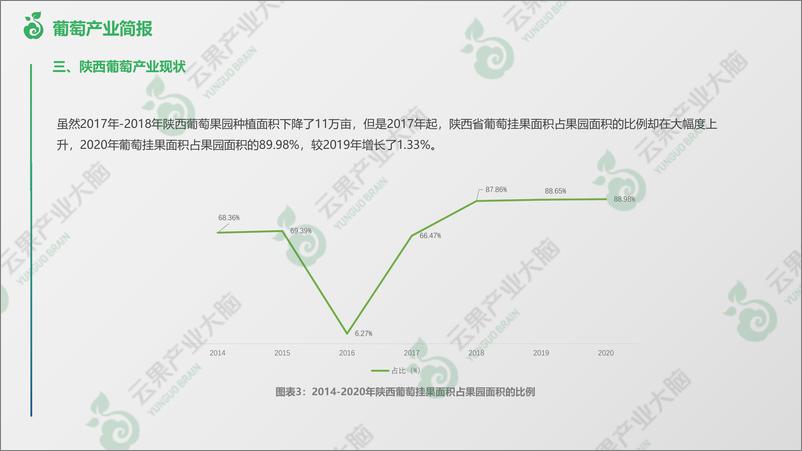 《陕西省葡萄产业概况-8页》 - 第6页预览图