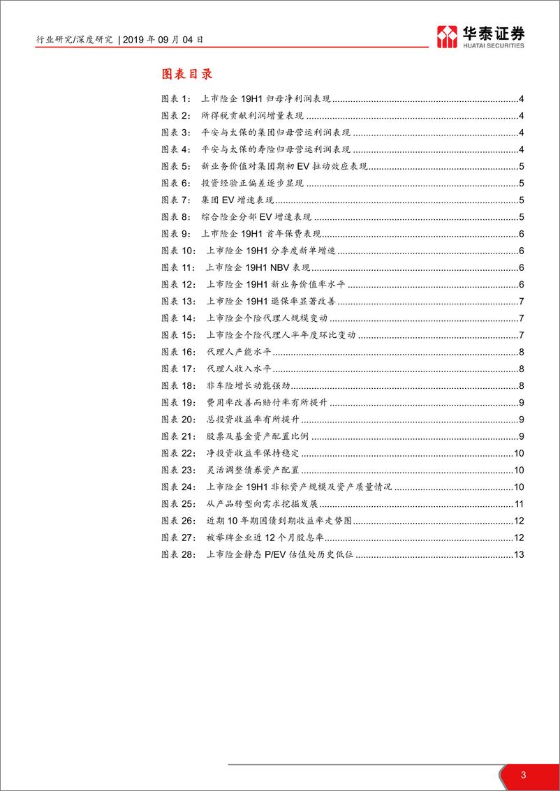 《非银行金融行业六大核心变化看上市险企2019中报：业务发展现分化，减税助轻装上阵-20190904-华泰证券-15页》 - 第4页预览图