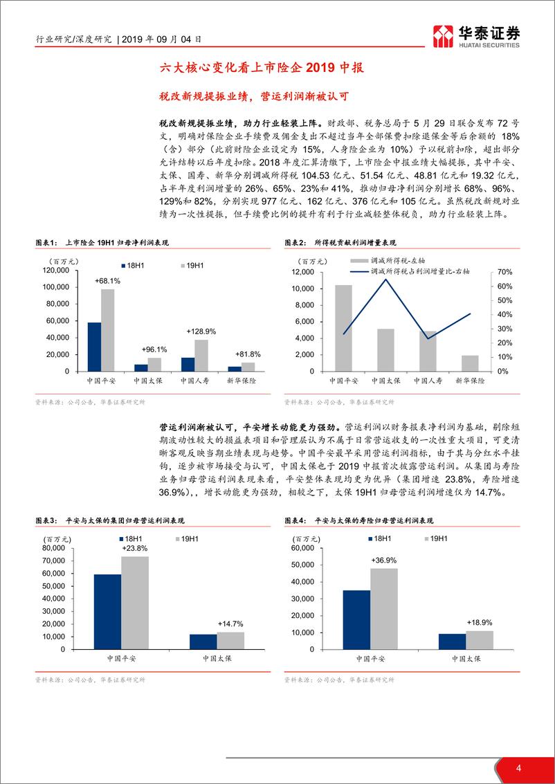 《非银行金融行业六大核心变化看上市险企2019中报：业务发展现分化，减税助轻装上阵-20190904-华泰证券-15页》 - 第5页预览图