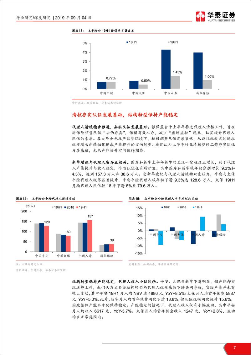 《非银行金融行业六大核心变化看上市险企2019中报：业务发展现分化，减税助轻装上阵-20190904-华泰证券-15页》 - 第8页预览图