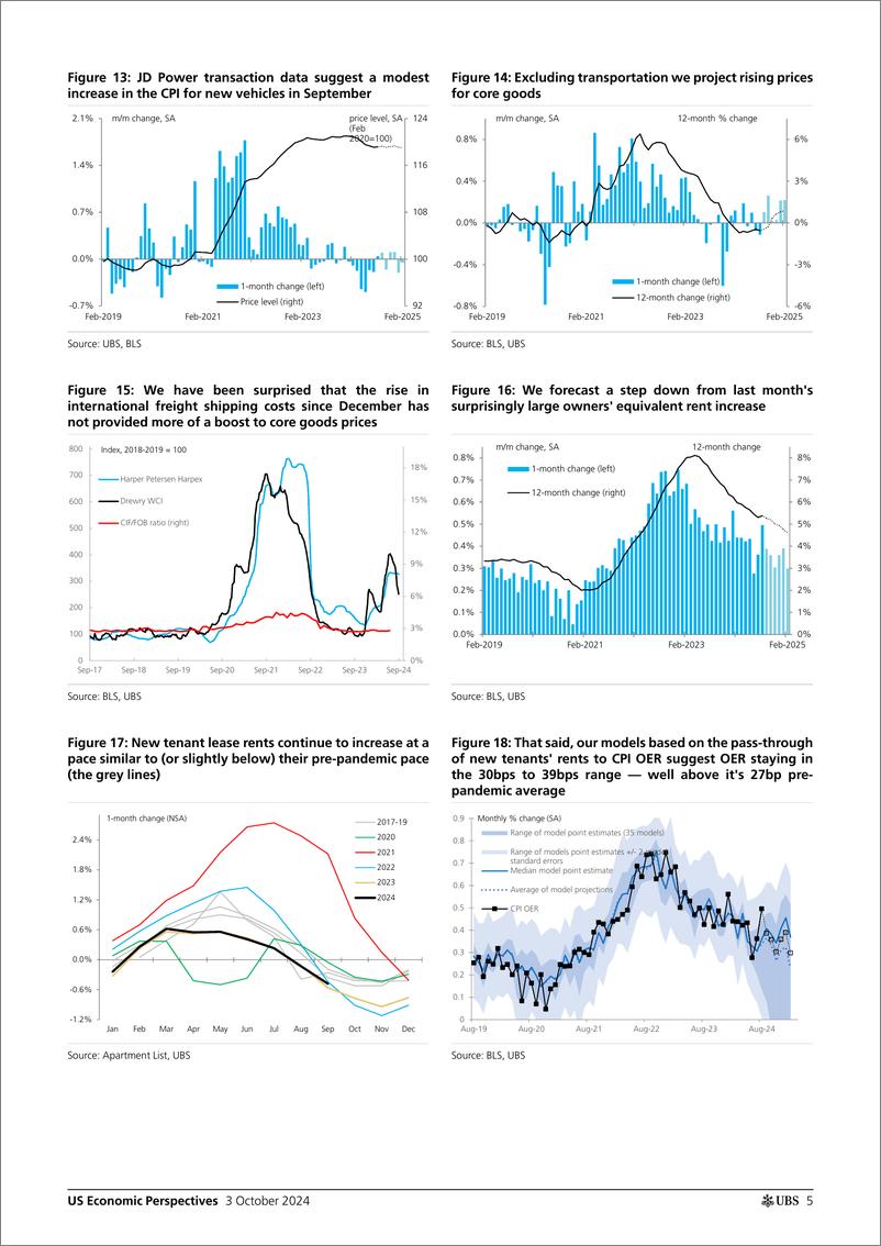 《UBS Economics-US Economic Perspectives _September CPI Preview Core tickin...-110579044》 - 第5页预览图