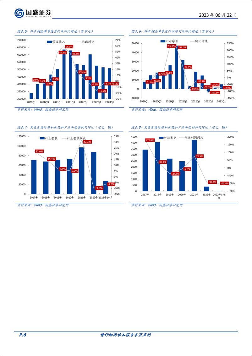 《钢铁行业2023年中期策略：利润复苏已至，估值提升在即-20230622-国盛证券-27页》 - 第7页预览图