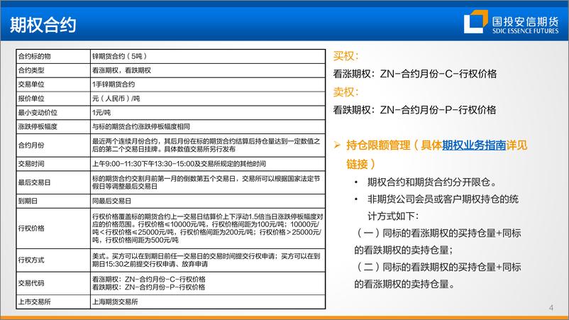 《期权基础及其在实体中的应用-20230611-国投安信期货-60页》 - 第6页预览图