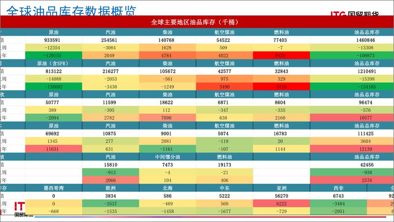 《能源商品全球库存数据报告-20230526-国贸期货-38页》 - 第5页预览图