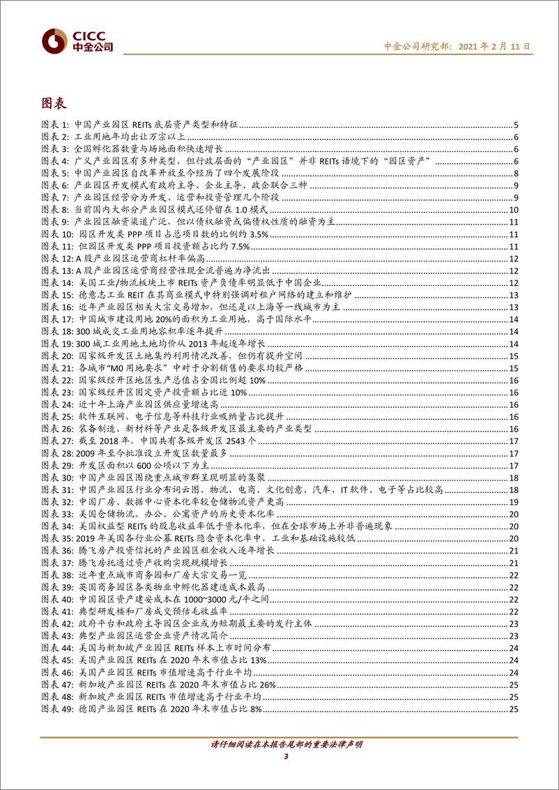 《房地产行业主题研究：中国基础设施REITs之产业园区篇，兴产立业，济世经邦-20210211-中金公司-39页》 - 第3页预览图