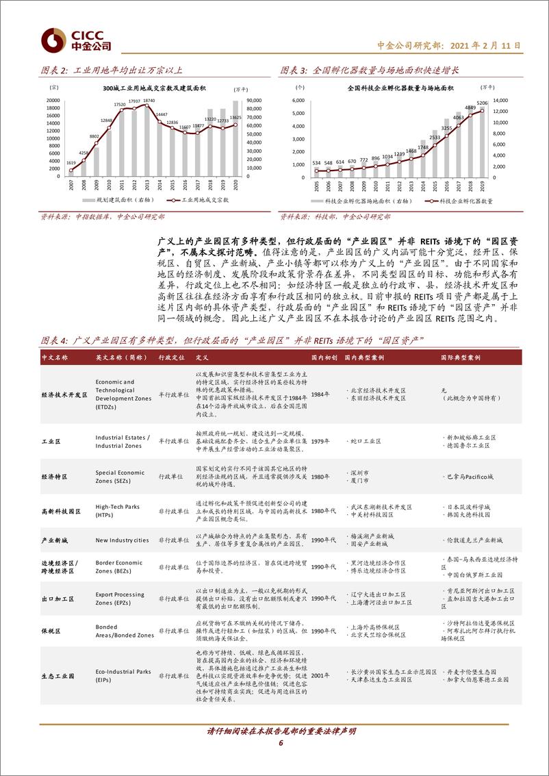 《房地产行业主题研究：中国基础设施REITs之产业园区篇，兴产立业，济世经邦-20210211-中金公司-39页》 - 第6页预览图