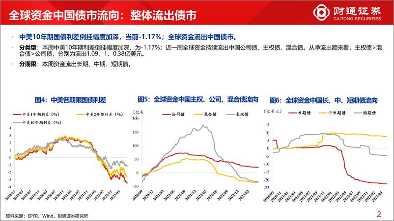 《全球资金观察系列六十四：北向流出消费60亿元，宽基ETF流入182亿元-20230701-财通证券-30页》 - 第7页预览图