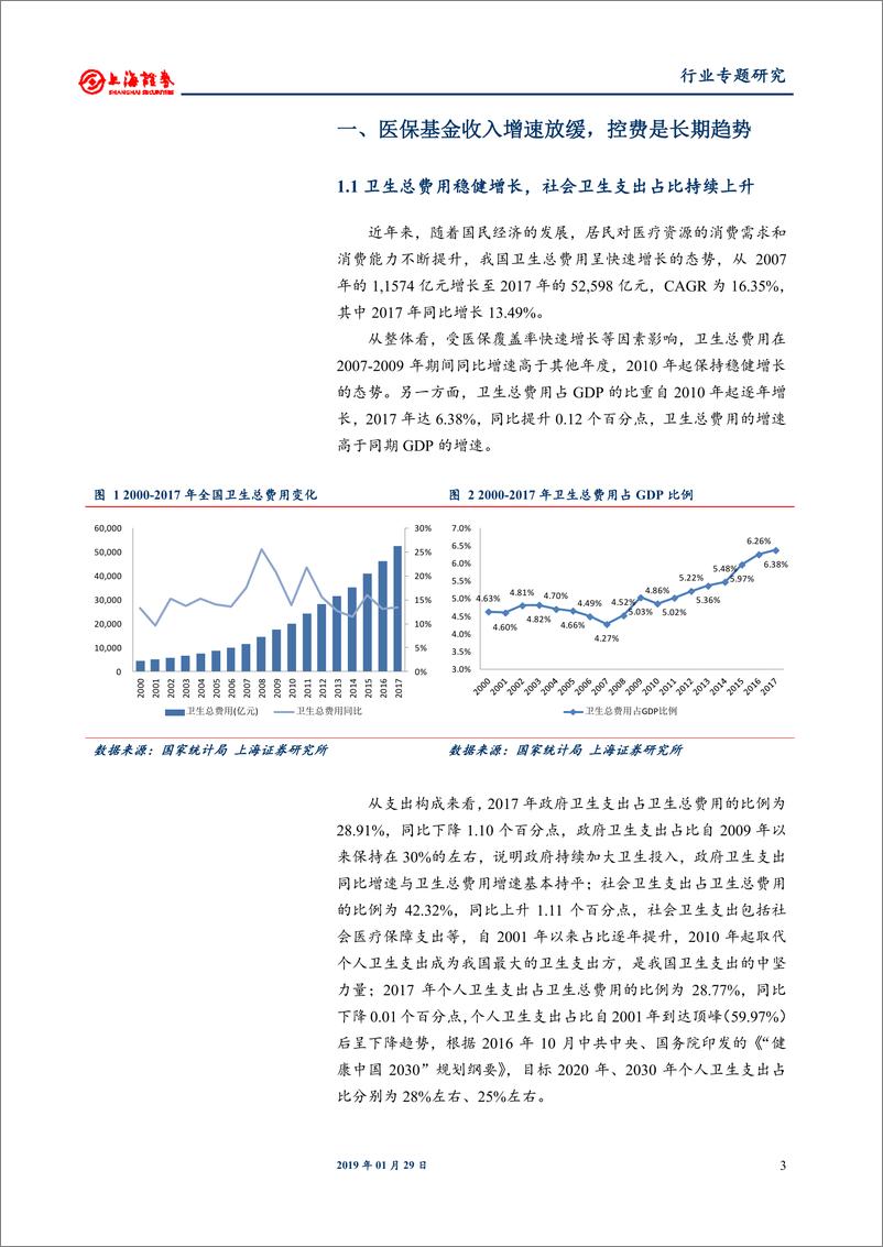 《医药生物行业专题研究：医保支出面临结构调整，优先关注非药板块-20190129-上海证券-15页》 - 第4页预览图