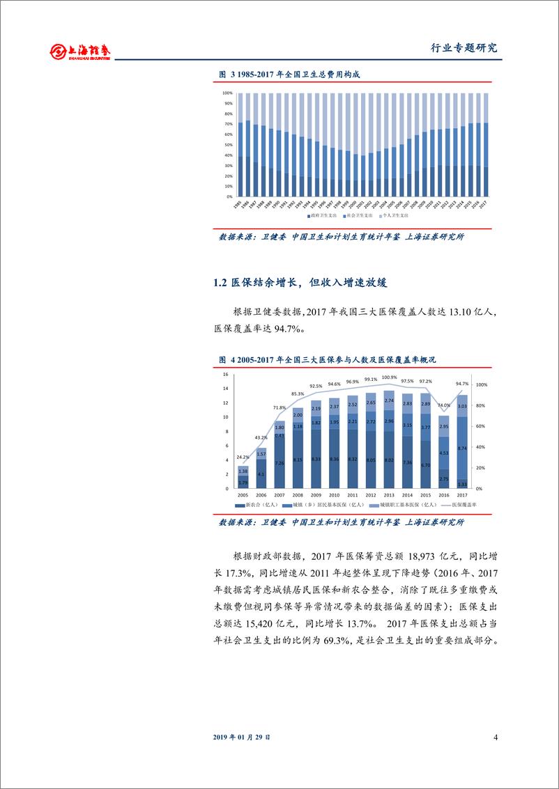 《医药生物行业专题研究：医保支出面临结构调整，优先关注非药板块-20190129-上海证券-15页》 - 第5页预览图