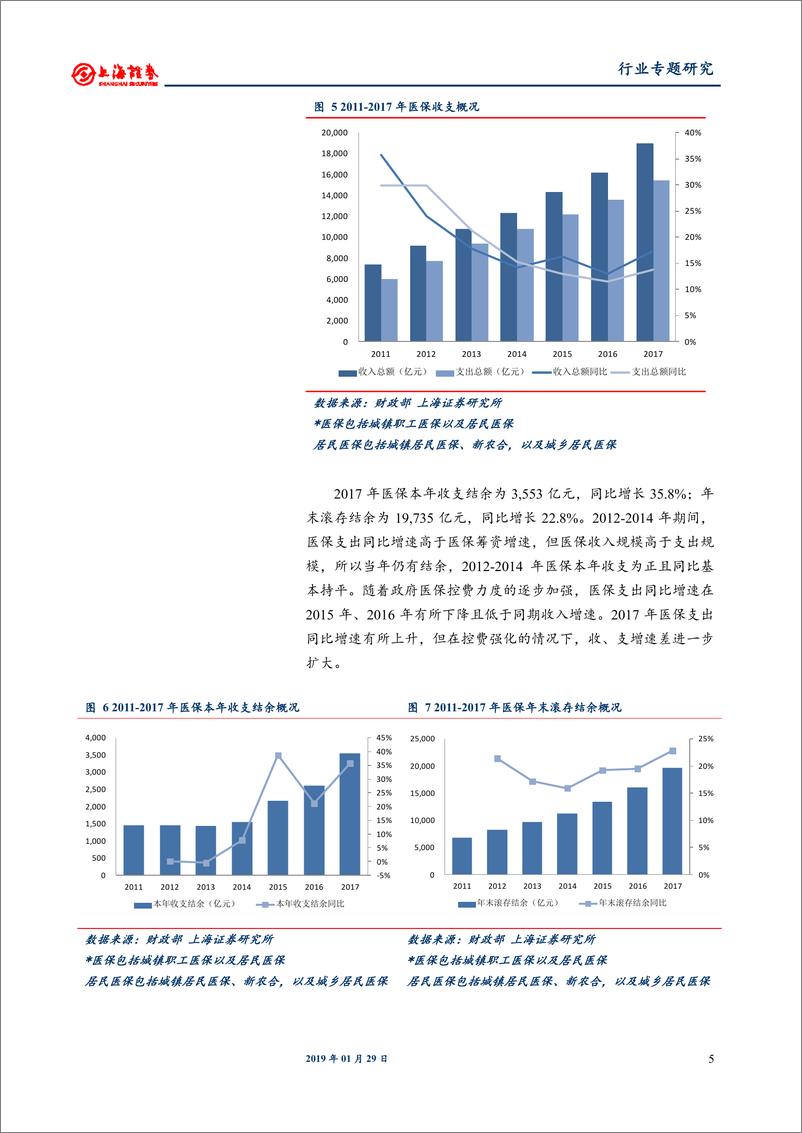 《医药生物行业专题研究：医保支出面临结构调整，优先关注非药板块-20190129-上海证券-15页》 - 第6页预览图