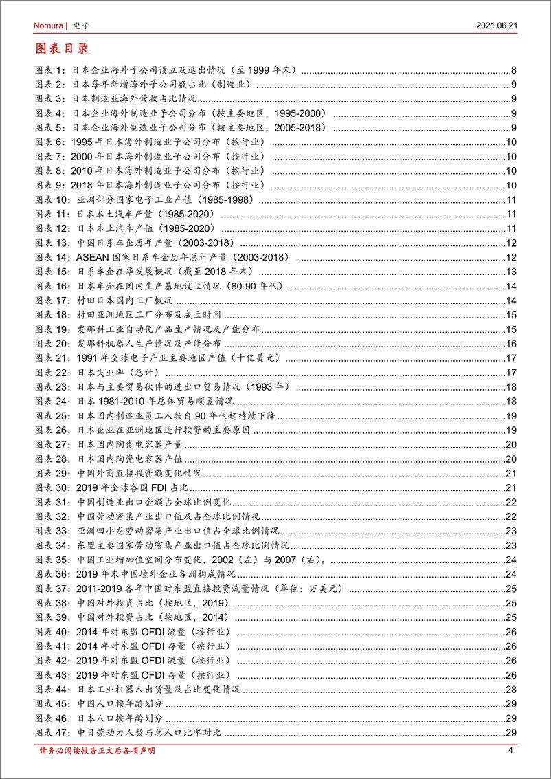 《电子行业：中日先进制造业国际比较研究，老龄化与产业升级、产业转移、人工替代、牛股-20210621-野村东方国际证券-88页》 - 第5页预览图