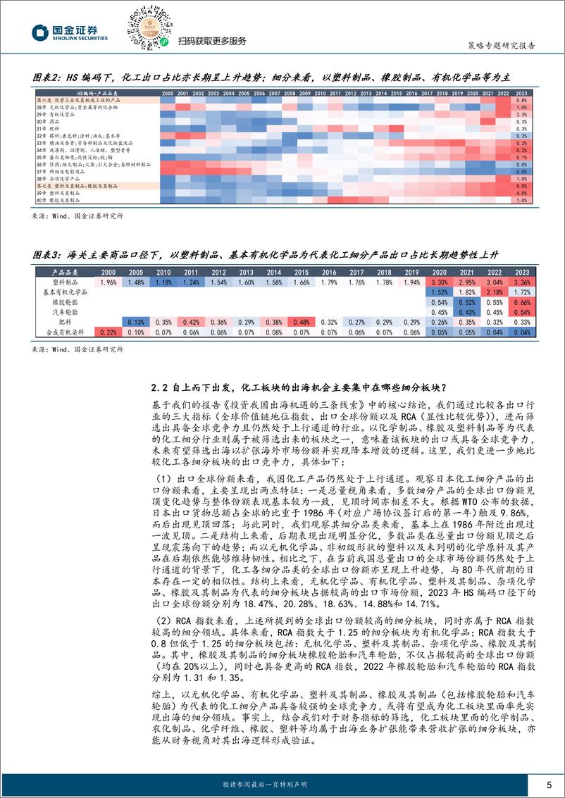 《企业出海系列(Ⅲ)-策略视角下：如何看待化工出海的投资机遇？-240506-国金证券-27页》 - 第5页预览图