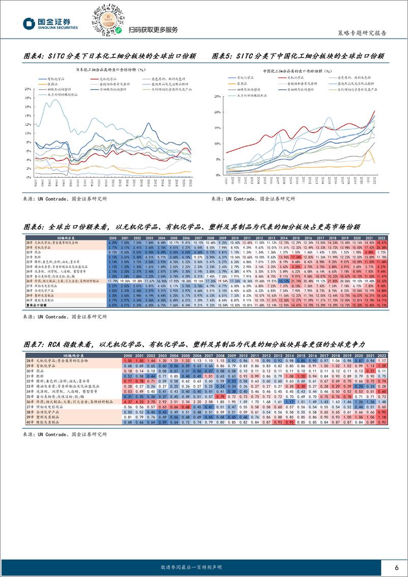 《企业出海系列(Ⅲ)-策略视角下：如何看待化工出海的投资机遇？-240506-国金证券-27页》 - 第6页预览图