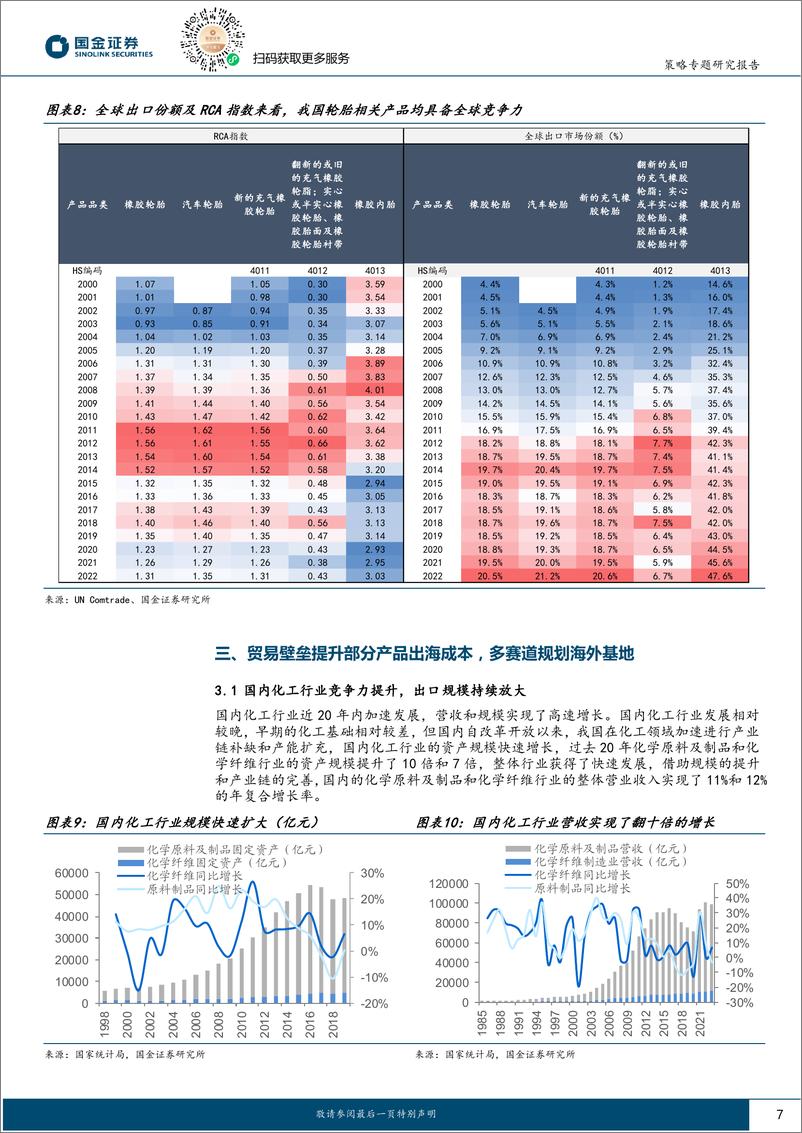 《企业出海系列(Ⅲ)-策略视角下：如何看待化工出海的投资机遇？-240506-国金证券-27页》 - 第7页预览图