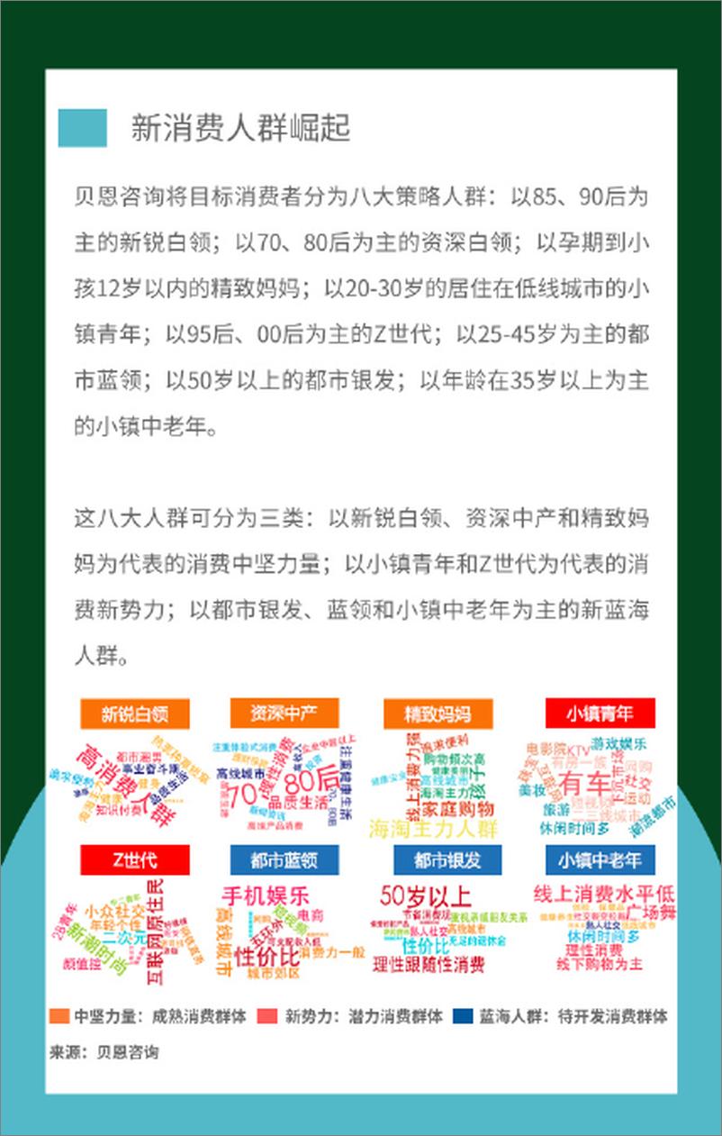 《中国食品新消费品牌商业创新研究白皮书》 - 第4页预览图